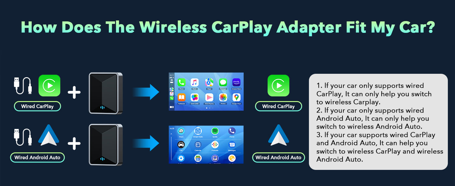 How to add the capability to use Bluetooth CarPlay to my car?